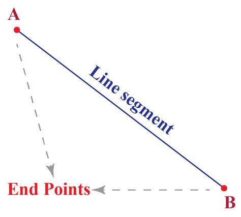 How to find the endpoints of a line segment - PSAT Math