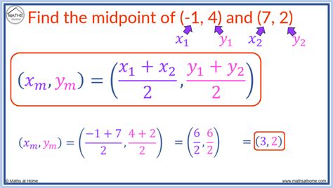 How to find the midpoint between two points.  See examples, derivation, and met...