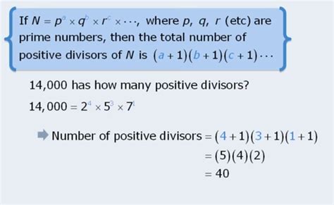 How to find the number of positive devisors of $50,000$