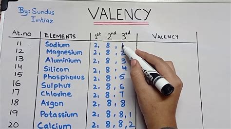 How to find valency in chemistry