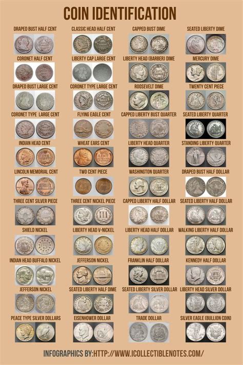 Do you have any valuable coins hiding in your pocket? Here are 15 coins that you might turn up in your loose change, with one exception. Best Wallet Hacks by Jim Wang Published Sep....