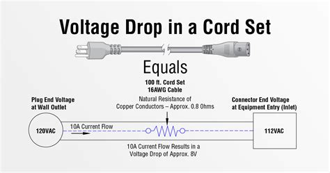 How to find voltage drop in cable