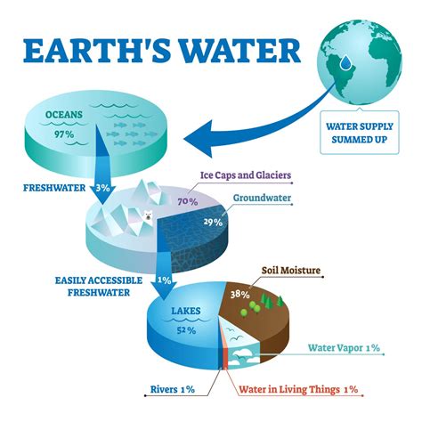 How to find water source in earth