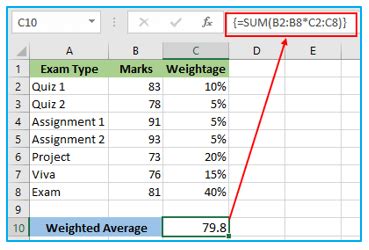 How to find weighted average in excel