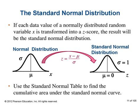 How to find x in normal distribution