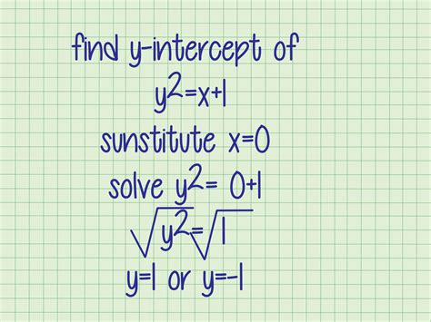 How to find y intercept from two points. A coordinate plane. The x- and y-axes both scale by one. The graph is the function x squared minus x minus six. The function is a parabola that opens up. The vertex of the function is plotted at the point zero point five, negative six point two-five. The x-intercepts are also plotted at negative two, zero and three, zero. 