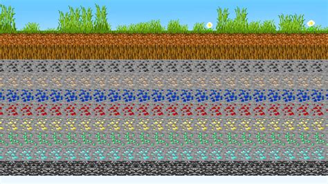 How to find your layer in minecraft