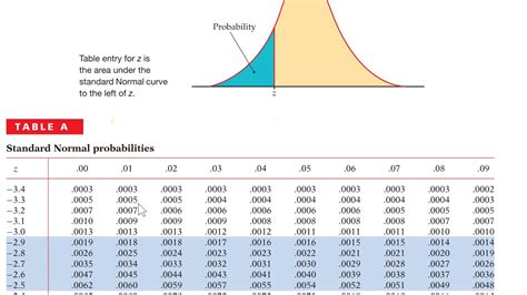 How to find z star in statistics
