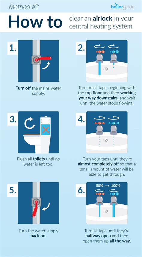 How to fix airlock in hot water