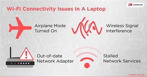 How to fix wifi on laptop