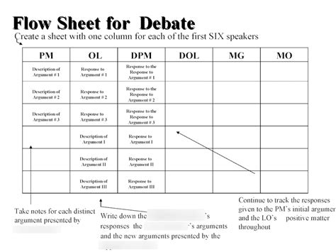 How to flow in debate