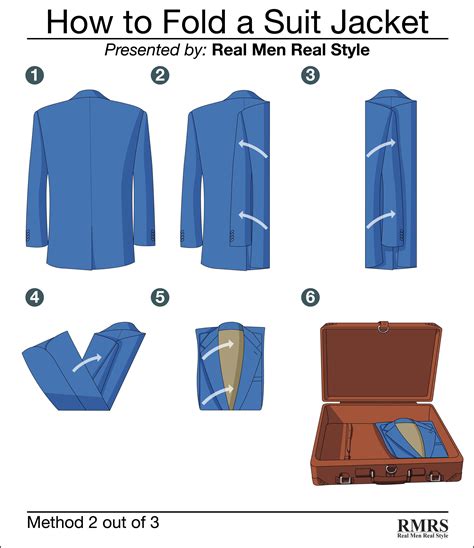 How to fold suit jacket in suitcase