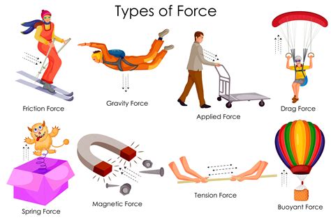 How to force