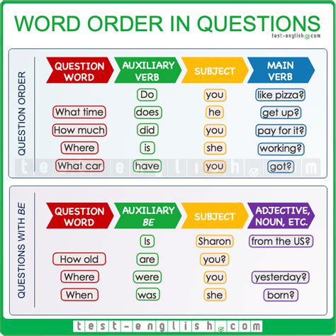How to form questions in english pdf