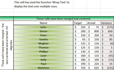How to format a worksheet in excel