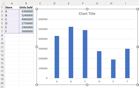 How to format axis labels as thousands/millions in Excel?