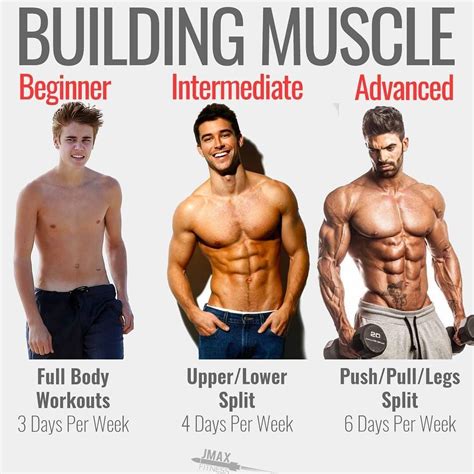 How to gain strength in body