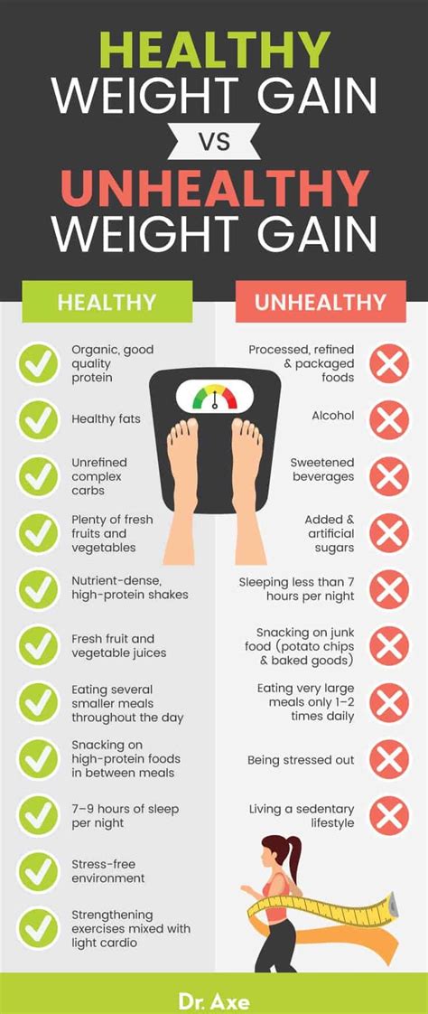 How to gain weight in two days