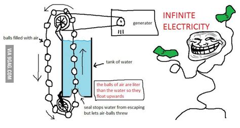 How to generate infinite energy using buoyancy. shittyaskscience