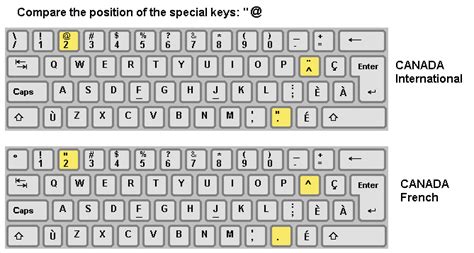 How to get Canadian French keyboard in deployment