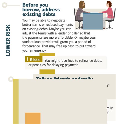 How to get Emergency Money and the Risks in Emergency Cash