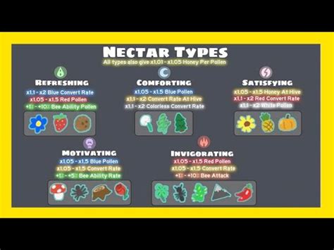 How to get Refreshing Nectar In Bee Swarm Beesmas YouTube