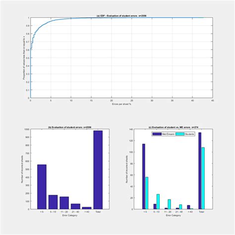 How to get Subplot without losing data - MATLAB Answers