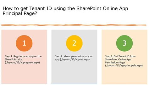 How to get Tenant ID for SharePoint 2024 On-Premises #742