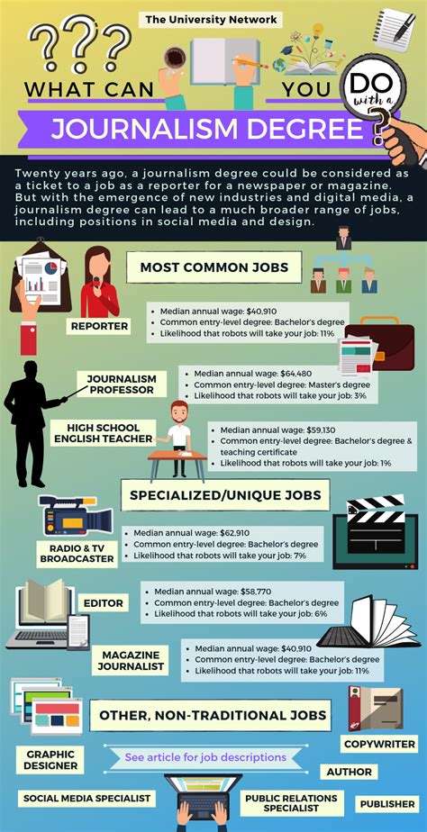 How to get a job in journalism