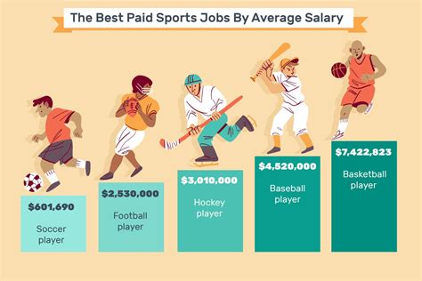 1. Athletic director National average salary: $60,076 per year Primary duties: An athletic director is the head of the athletic department of a college, university or high school that handles all or most of the department's daily operations. The most critical duty of an athletic director is managing public relations.. 