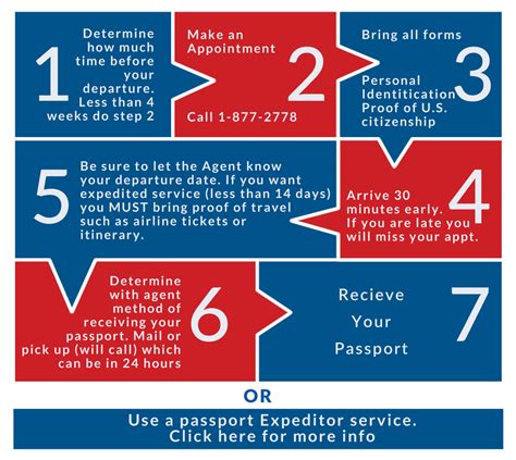 How to get a passport in connecticut