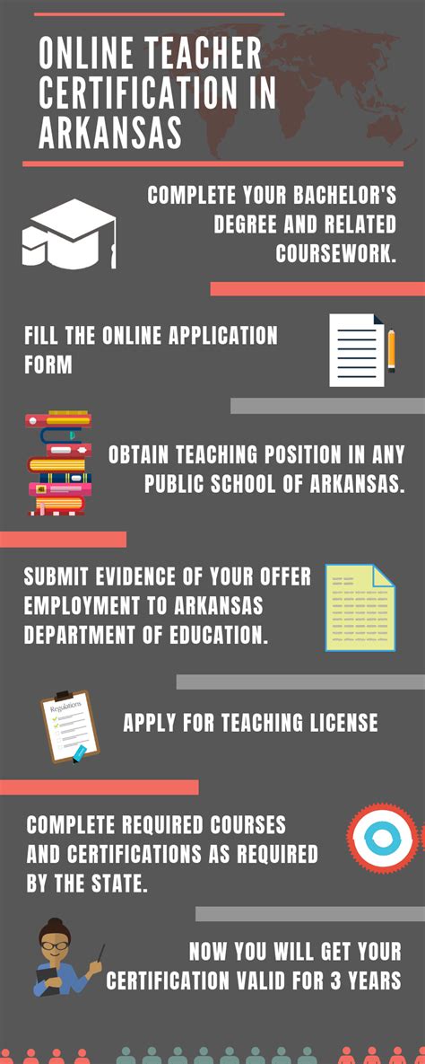 How to get an online teaching certificate. A bachelor's degree. Completion of a state-approved teacher education program. A successful background check. Passage of a general teacher certification or licensure exam. A solid score on a ... 