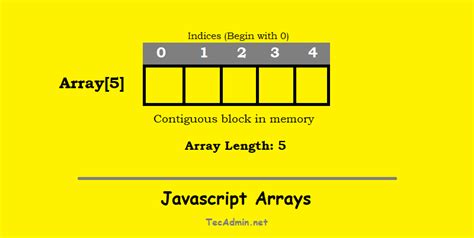 How to get array in javascript