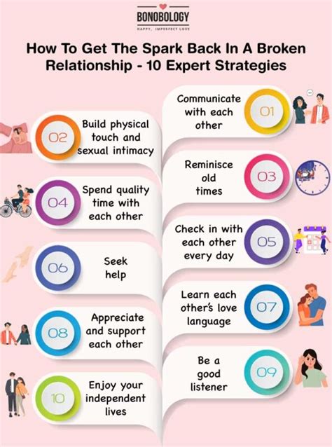 How to get back spark in relationship
