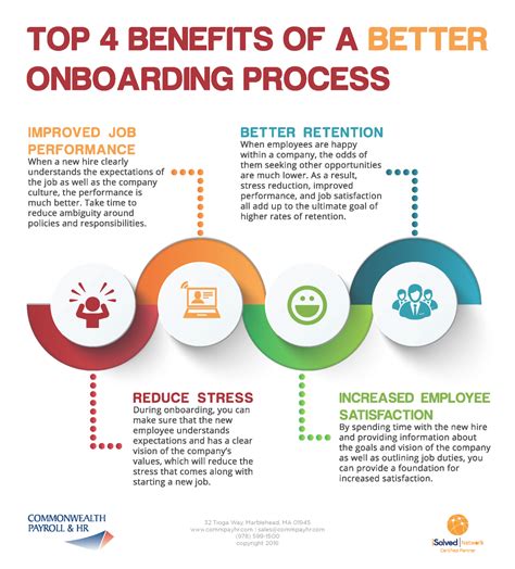 How to get better at onboarding