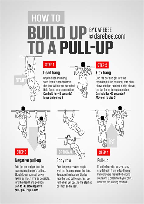 How to get better in pull ups