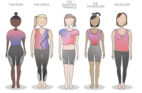 How to get body shape in gym