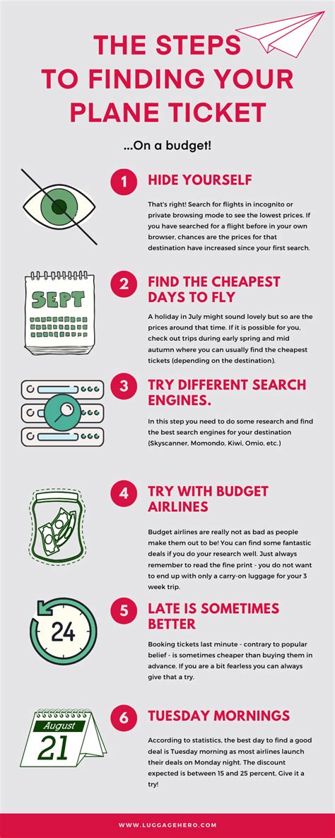 How to get cheap flights. Learn how to get the cheapest flight possible with 12 tips and tricks from The Broke Backpacker team. Search for incognito flights, be flexible, use the best flight search engines, book budget airlines, and more. Find cheap … 