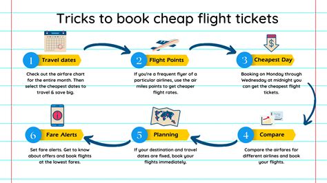 How to get cheaper flights. Hack your flight: how to get cheap last-minute flights. Set a price alert. Flights typically open for booking 331 days in advance, and from then until about 21 days before departure, the price is the least expensive you’ll find — after which they raise ticket prices at 14 days, and again at seven days. Research shows that the sweet spot for ... 