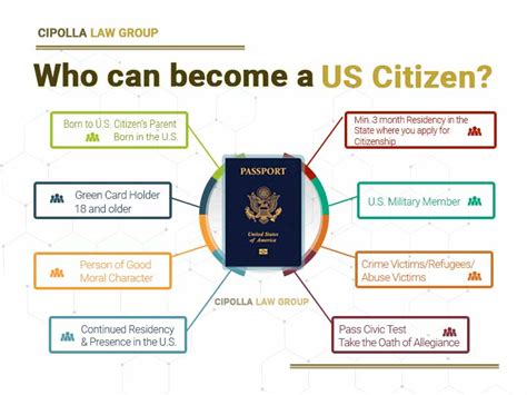 How to get citizenship in america
