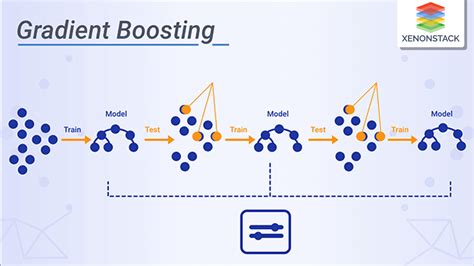 How to get coefficients of gradient boosting models?