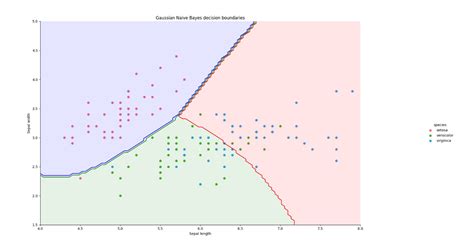 How to get feature Importance in naive bayes? - Stack Overflow