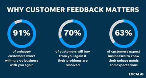 How to get feedback from customers: 8 best ways - Zendesk