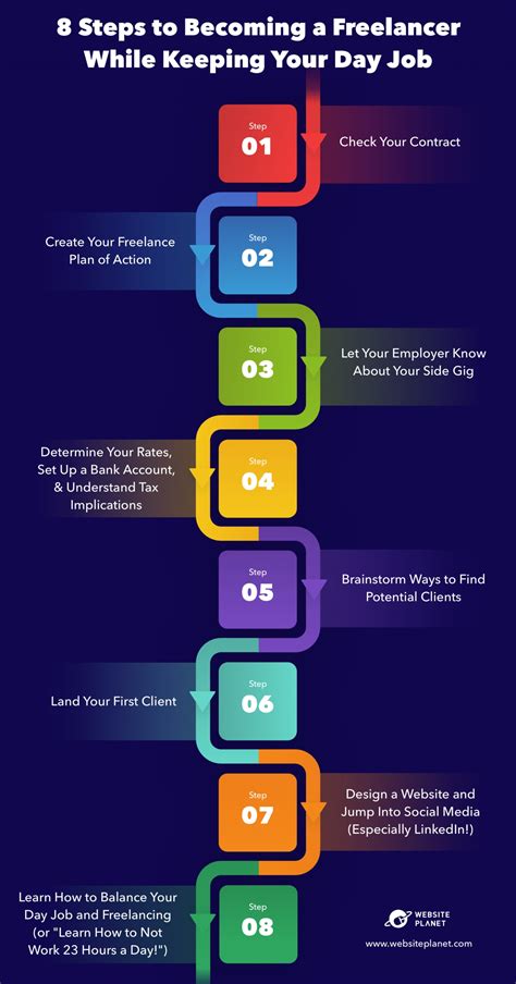 How to get first job in freelancer