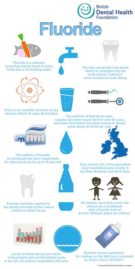 How to get fluoride in your diet
