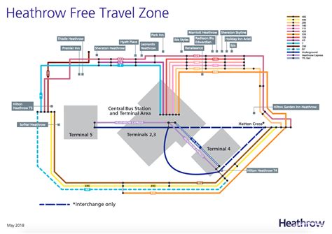 How to get from Heathrow to Telford by train, bus, car or plane