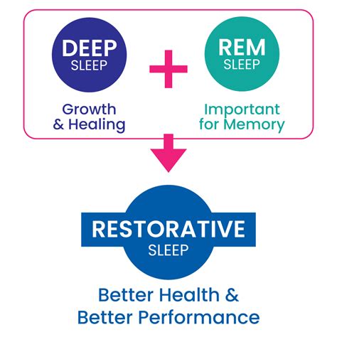 How to get highly restorative sleep