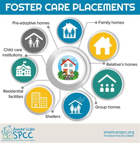 How to get in foster care