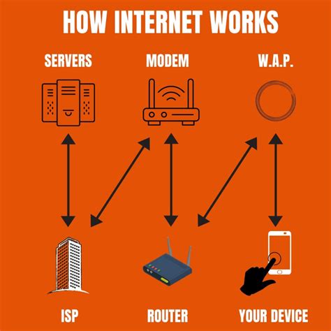 How to get internet. The easiest way is to use an internet-enabled Blu-ray player or video game console. The next easiest way is to use a standalone video streaming device like a Roku, VUDU box, or Apple TV. Or, connect a laptop or PC to a TV, turning your flat screen into a computer monitor. Internet-enabled TVs allow you to do everything from watching YouTube ... 