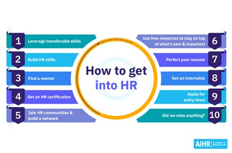 How to get into hr. Bachelor's degree. You can earn a bachelor's degree in human resources through a four-year undergraduate program at colleges and universities. A bachelor's degree in HR teaches you various skills that can assist you in your HR career, including business administration and employment law. You might also choose a specialization in … 
